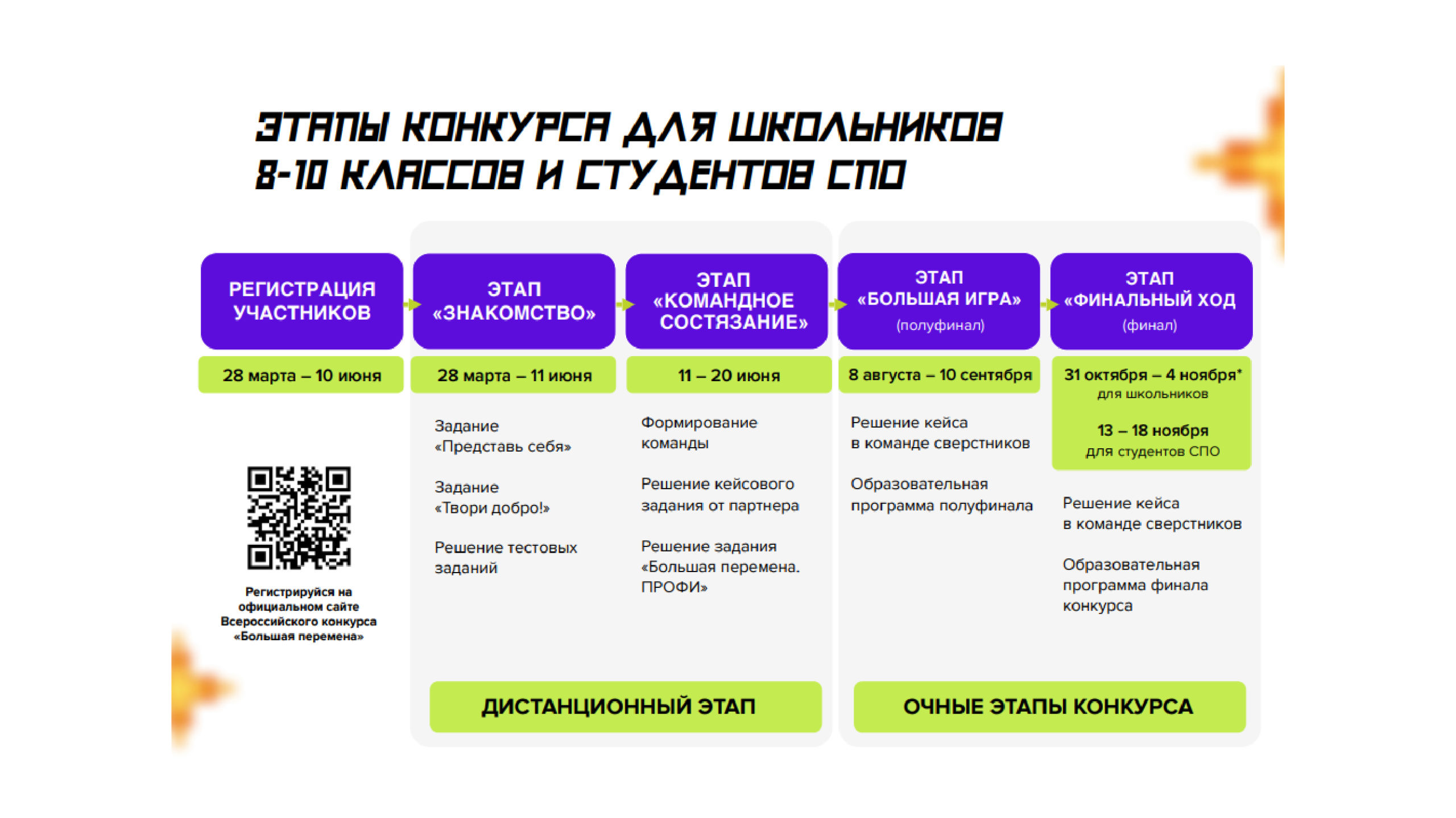 Большая перемена — МБОУ СОШ №51 г. Брянска